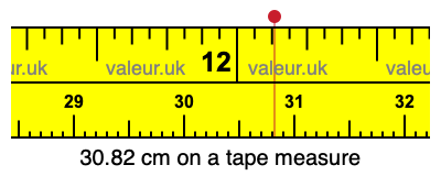30.82 cm on a tape measure 30.82 centimeters on a tape measure