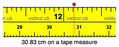 30.83 cm on a tape measure 30.83 centimeters on a tape measure