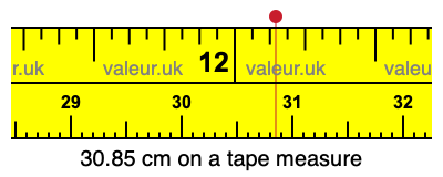 30.85 cm on a tape measure 30.85 centimeters on a tape measure