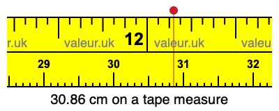 30.86 cm on a tape measure 30.86 centimeters on a tape measure