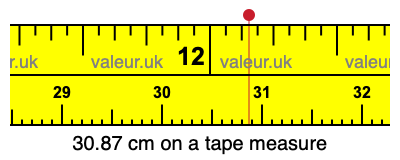 30.87 cm on a tape measure 30.87 centimeters on a tape measure