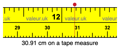 30.91 cm on a tape measure 30.91 centimeters on a tape measure