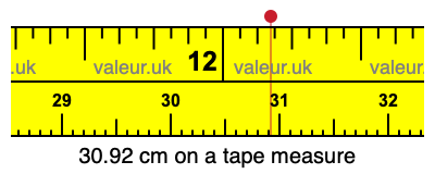 30.92 cm on a tape measure 30.92 centimeters on a tape measure