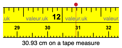 30.93 cm on a tape measure 30.93 centimeters on a tape measure