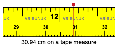 30.94 cm on a tape measure 30.94 centimeters on a tape measure