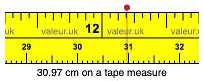 30.97 cm on a tape measure 30.97 centimeters on a tape measure