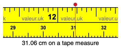 31.06 cm on a tape measure 31.06 centimeters on a tape measure