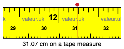 31.07 cm on a tape measure 31.07 centimeters on a tape measure