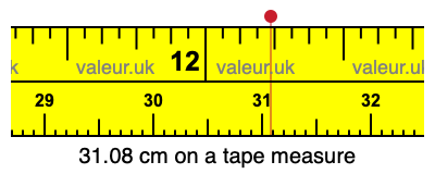 31.08 cm on a tape measure 31.08 centimeters on a tape measure
