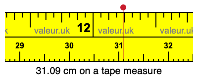 31.09 cm on a tape measure 31.09 centimeters on a tape measure