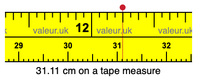 31.11 cm on a tape measure 31.11 centimeters on a tape measure