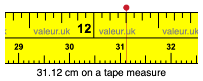 31.12 cm on a tape measure 31.12 centimeters on a tape measure