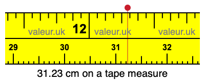 31.23 cm on a tape measure 31.23 centimeters on a tape measure
