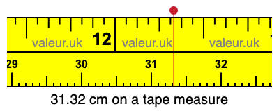 31.32 cm on a tape measure 31.32 centimeters on a tape measure
