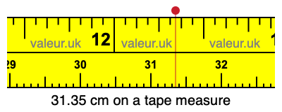 31.35 cm on a tape measure 31.35 centimeters on a tape measure