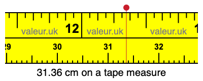 31.36 cm on a tape measure 31.36 centimeters on a tape measure