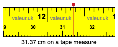 31.37 cm on a tape measure 31.37 centimeters on a tape measure