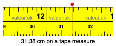 31.38 cm on a tape measure 31.38 centimeters on a tape measure