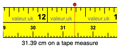 31.39 centimeters on a tape measure