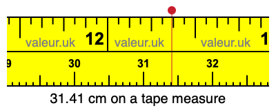 31.41 cm on a tape measure 31.41 centimeters on a tape measure