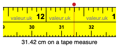 31.42 cm on a tape measure 31.42 centimeters on a tape measure