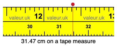 31.47 cm on a tape measure 31.47 centimeters on a tape measure