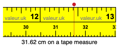 31.62 cm on a tape measure 31.62 centimeters on a tape measure