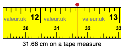 31.66 cm on a tape measure 31.66 centimeters on a tape measure
