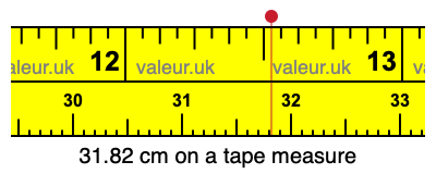 31.82 cm on a tape measure 31.82 centimeters on a tape measure