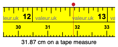 31.87 centimeters on a tape measure
