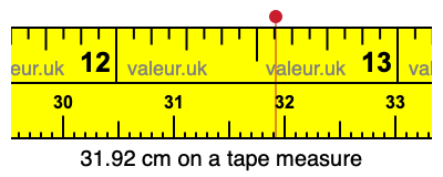 31.92 centimeters on a tape measure