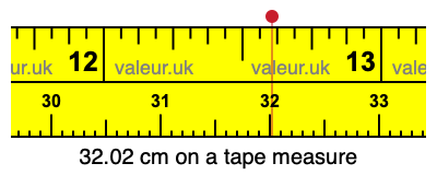 32.02 centimeters on a tape measure