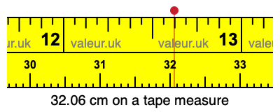 32.06 centimeters on a tape measure