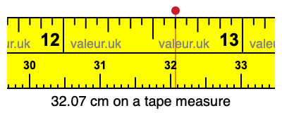 32.07 centimeters on a tape measure