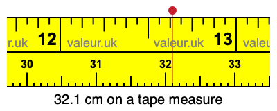 32.1 centimeters on a tape measure