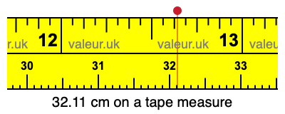 32.11 centimeters on a tape measure