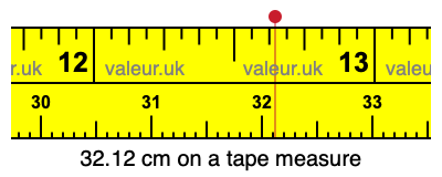 32.12 centimeters on a tape measure