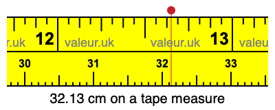 32.13 centimeters on a tape measure