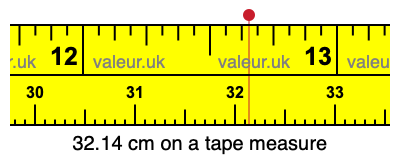 32.14 centimeters on a tape measure