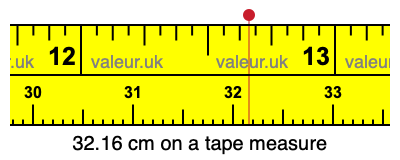 32.16 centimeters on a tape measure