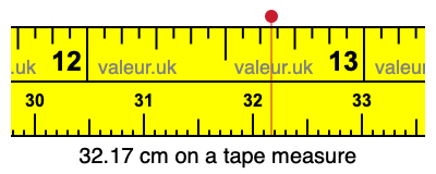 32.17 centimeters on a tape measure