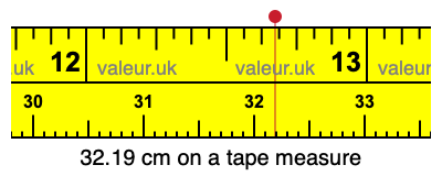 32.19 centimeters on a tape measure