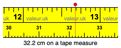 32.2 centimeters on a tape measure