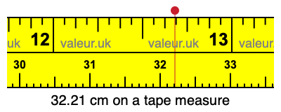 32.21 centimeters on a tape measure