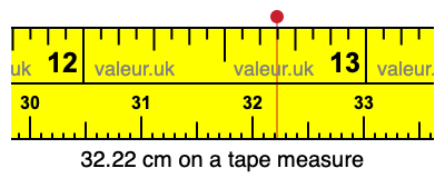 32.22 centimeters on a tape measure