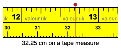 32.25 centimeters on a tape measure