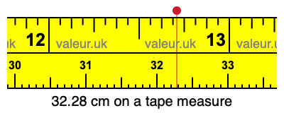 32.28 centimeters on a tape measure