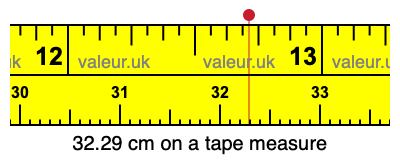 32.29 centimeters on a tape measure