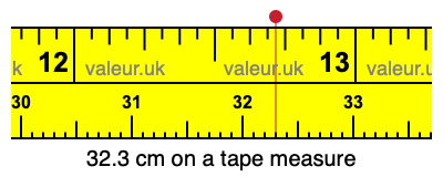 32.3 centimeters on a tape measure