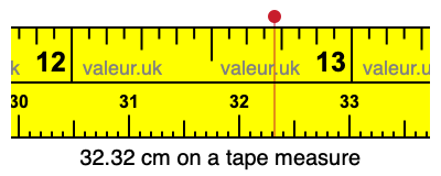 32.32 centimeters on a tape measure